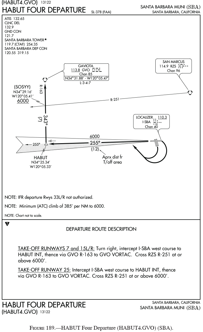 free-instrument-pilot