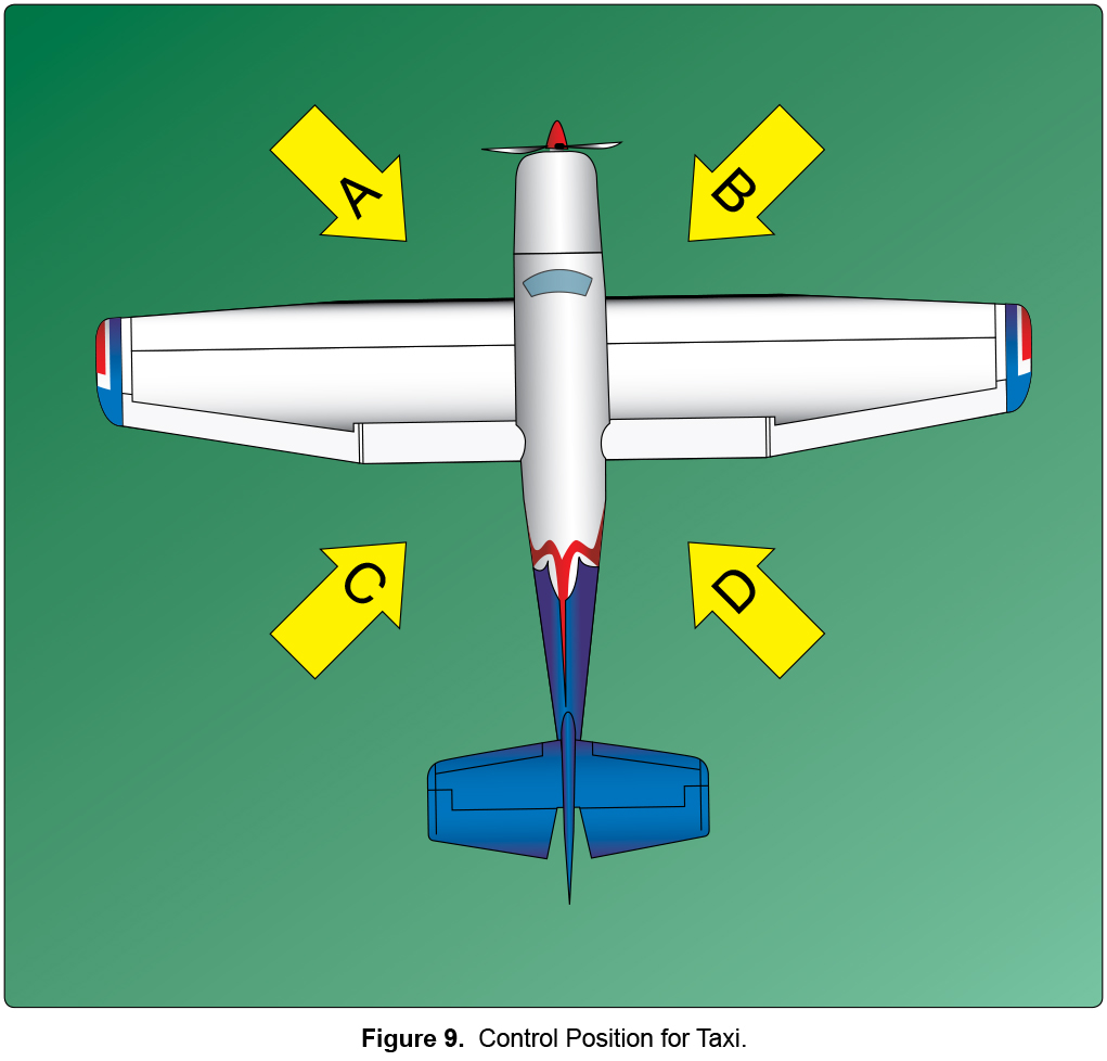 Free Private Pilot