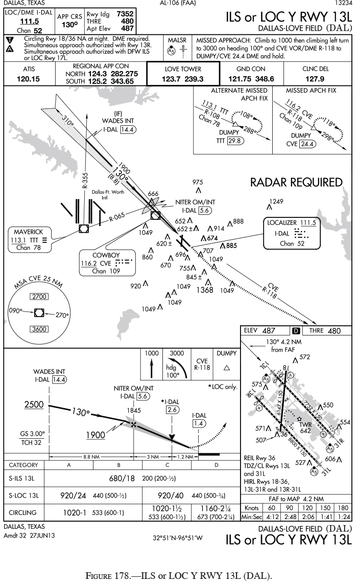 Free Instrument Pilot