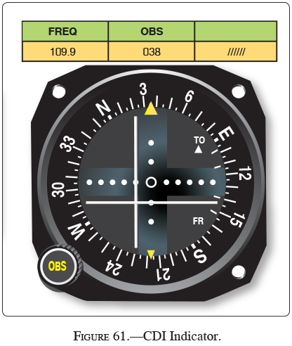 Free Instrument Pilot