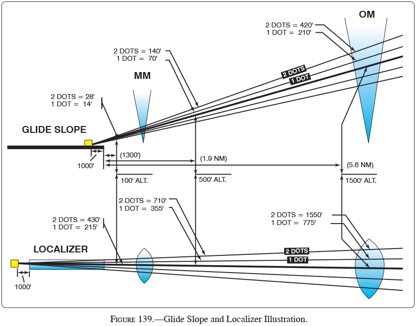 Free Instrument Pilot