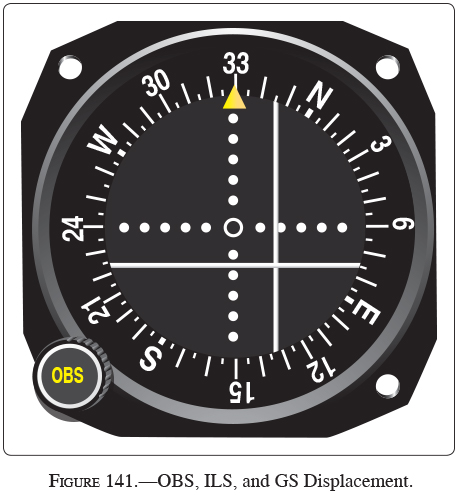Free Instrument Pilot