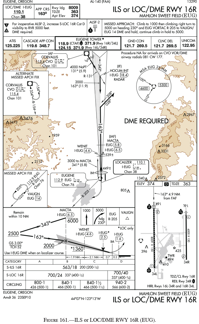 Free Instrument Pilot