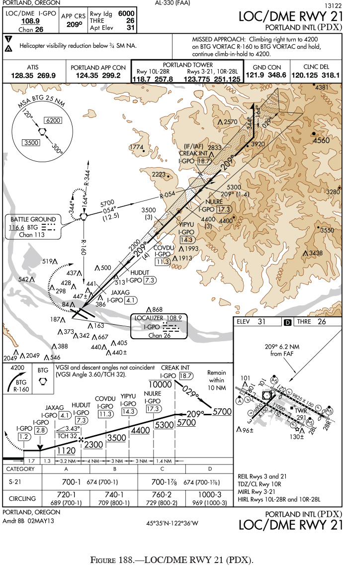 Free Instrument Pilot