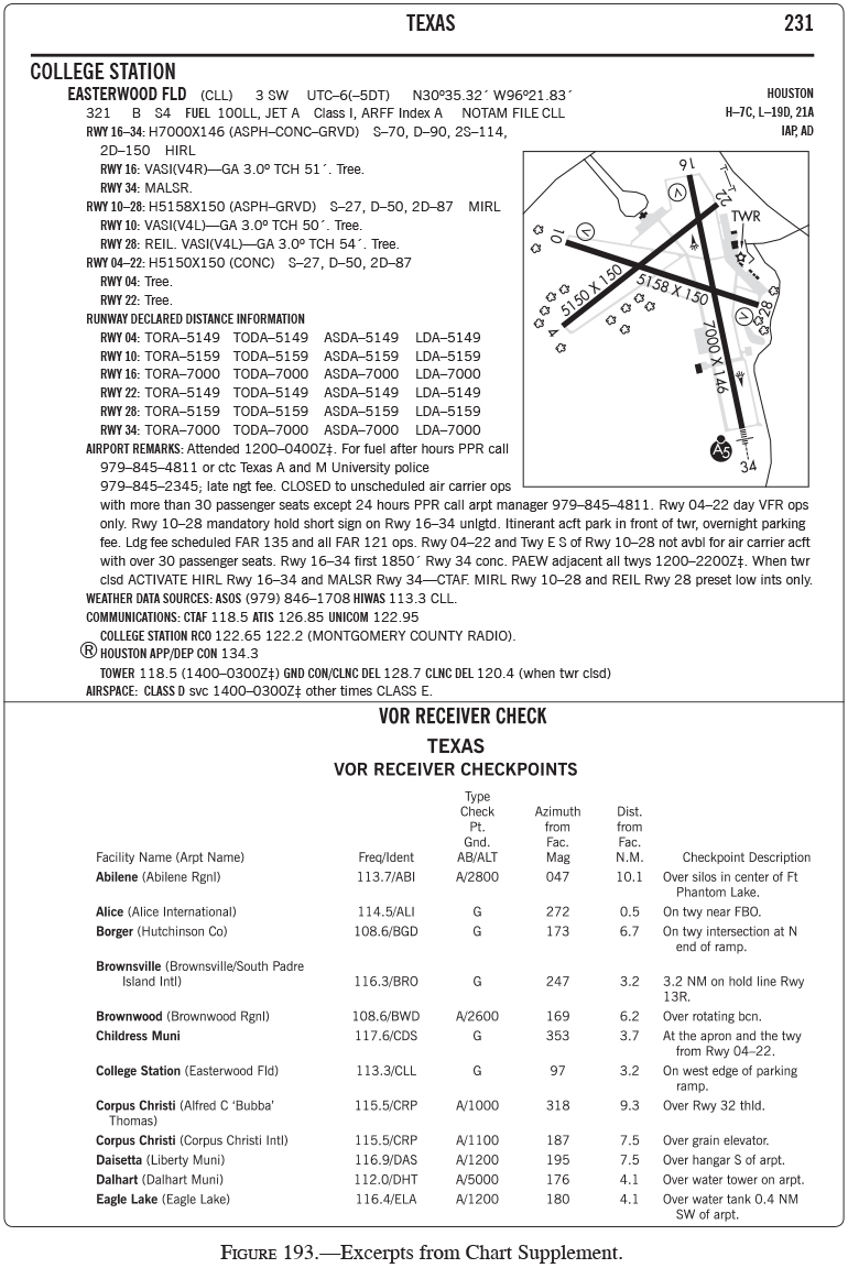 Free Instrument Pilot