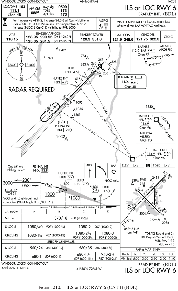 Free Instrument Pilot
