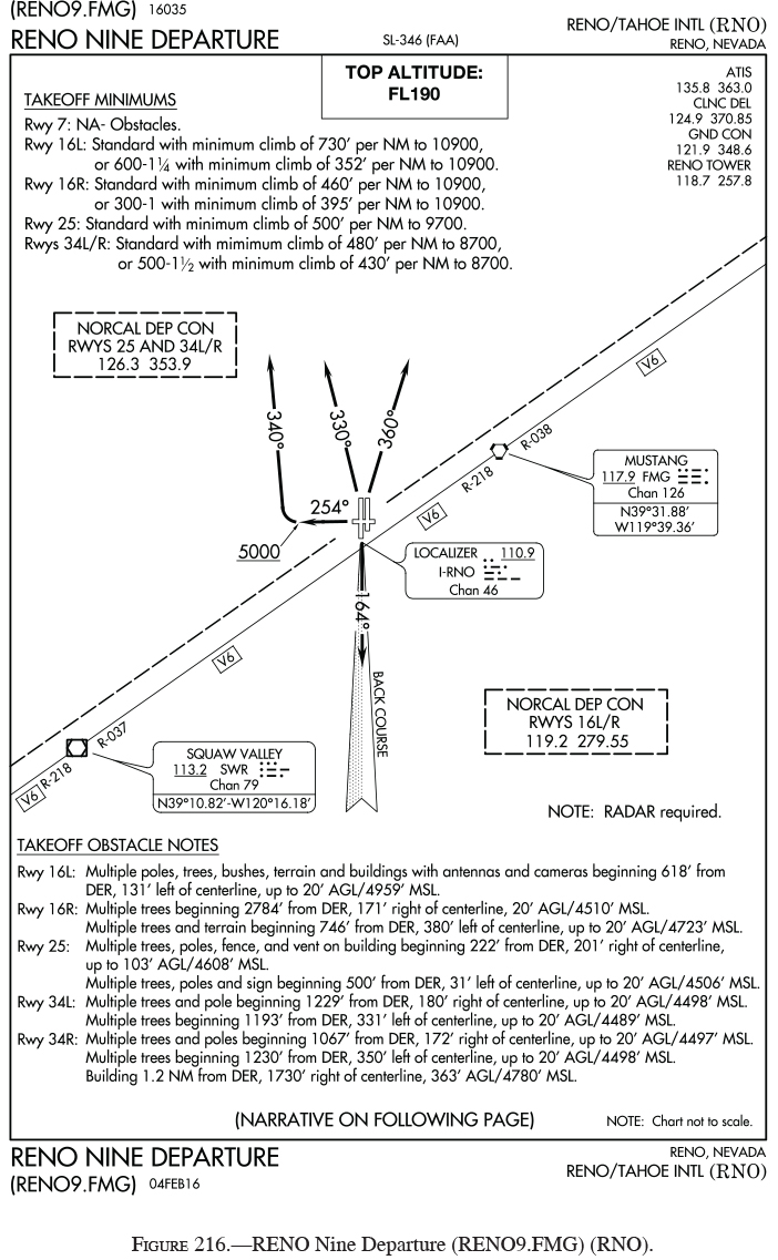 Free Instrument Pilot