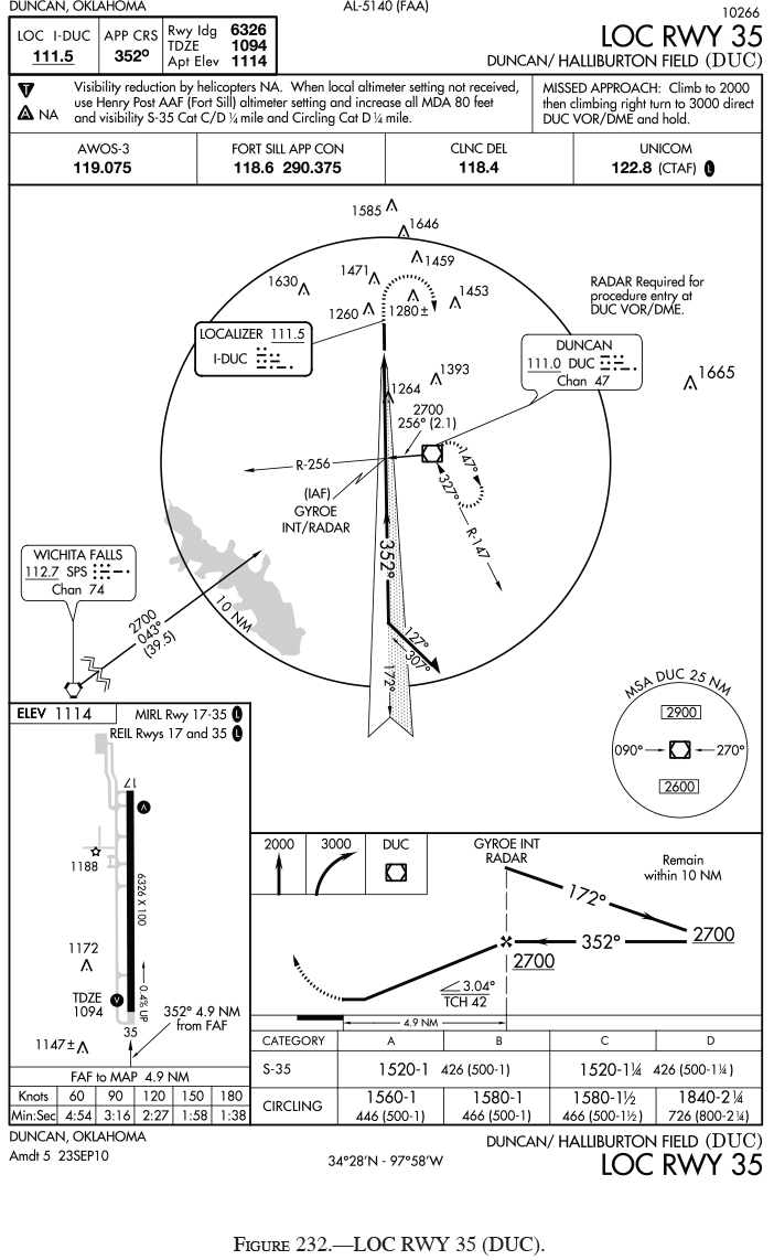 Free Instrument Pilot