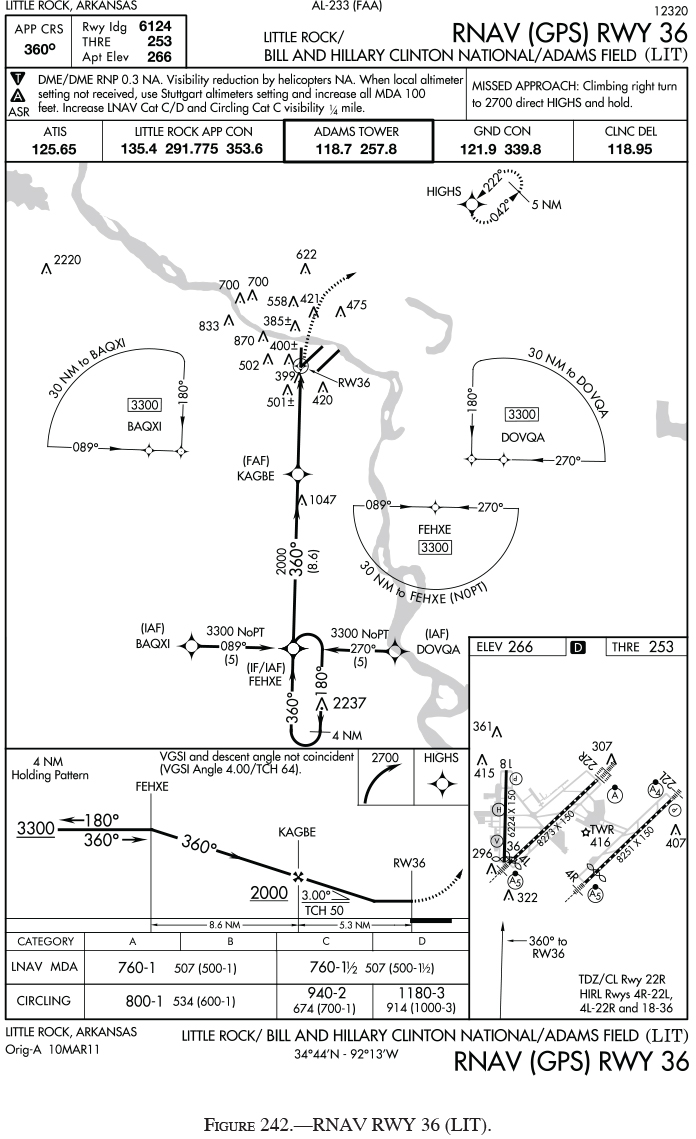 Free Instrument Pilot