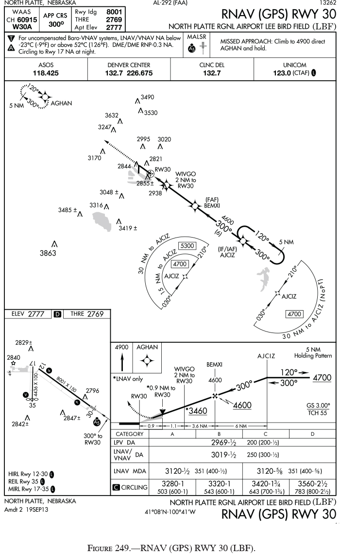 Free Instrument Pilot