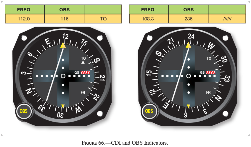 Free Instrument Pilot