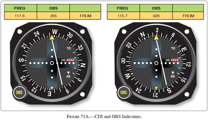 Free Instrument Pilot