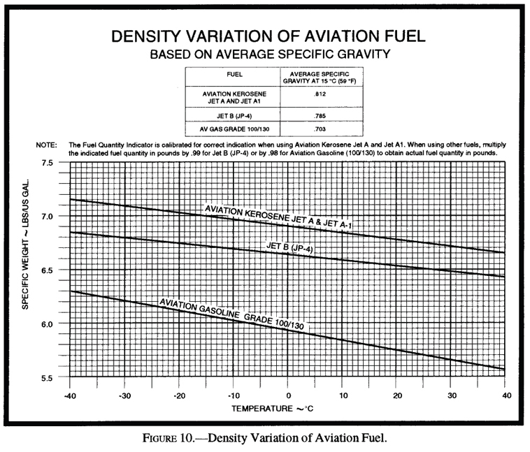 Weight and Balance questions on ATP test r/flying